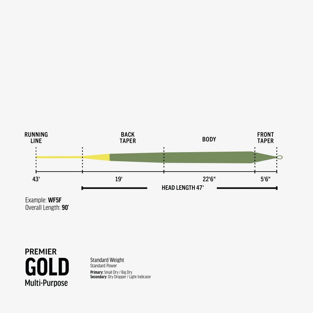 Rio Premier Gold - Driftless Angler