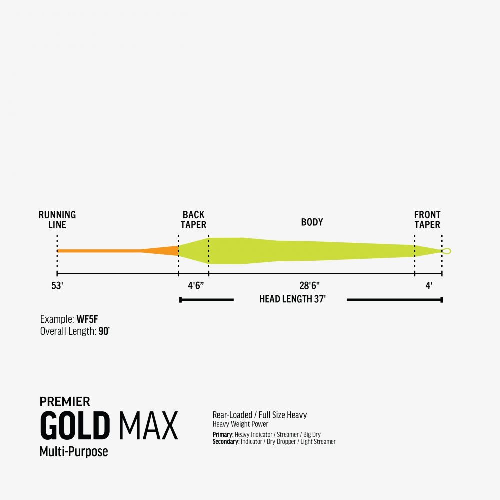 Rio Premier Gold Max - Driftless Angler